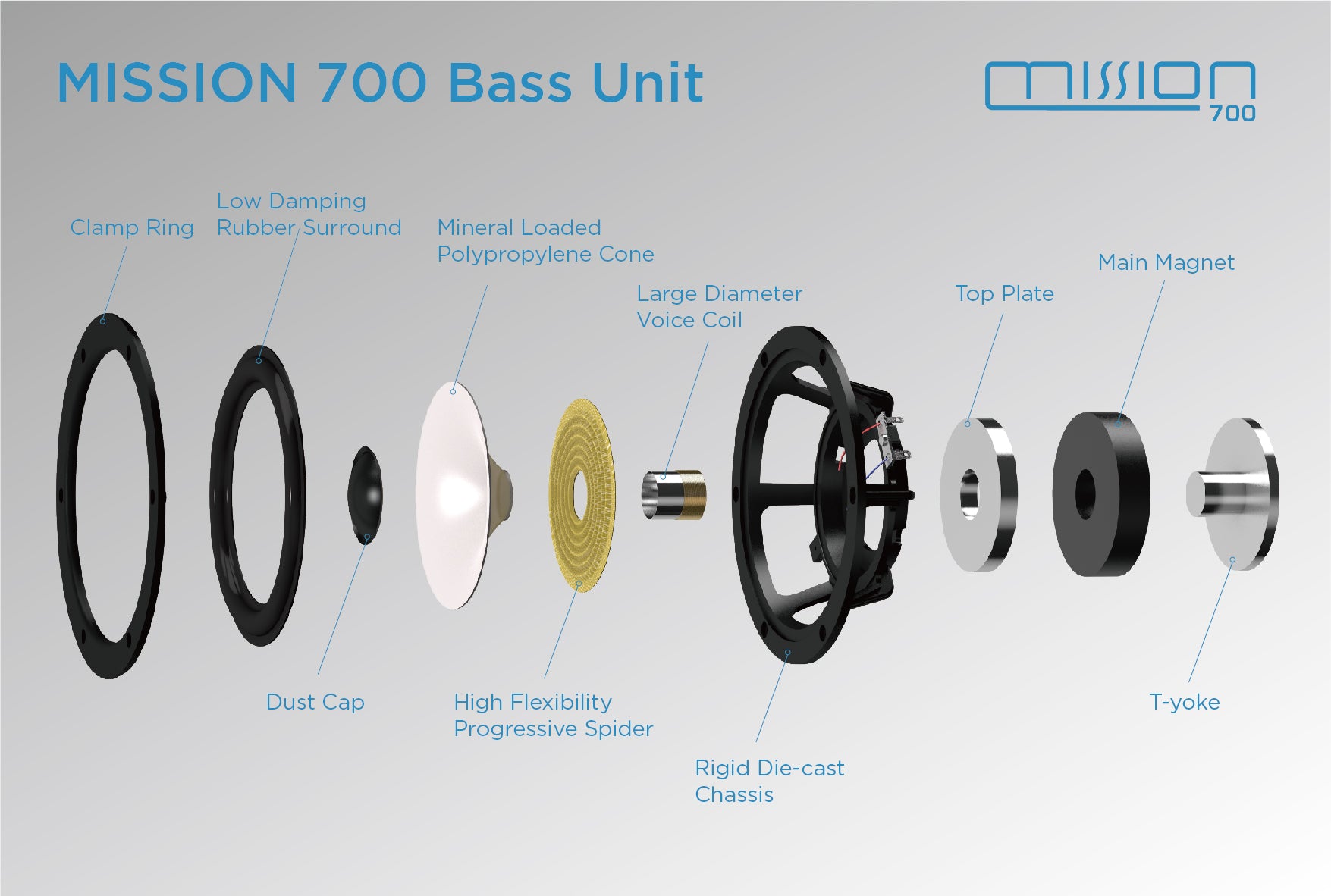 Mission - Stand per diffusori 700 - STEREO BOX